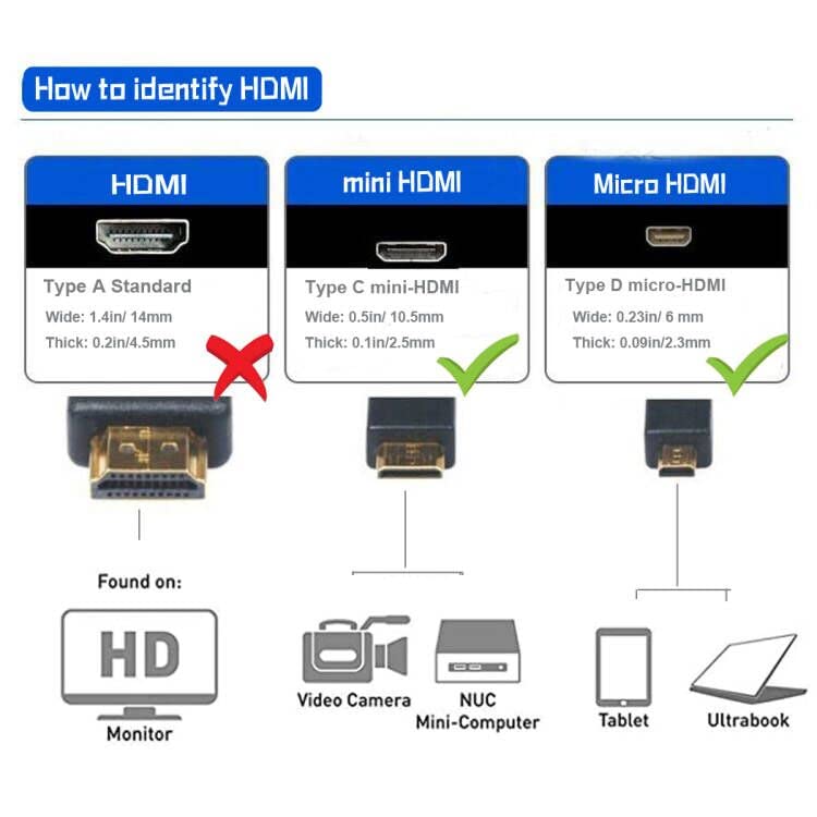 Seadream 6Feet Micro HDMI Male Type D to Type C Mini HDMI Male Connector Adapter Cable Cord (Black 1Pack) - Image 3